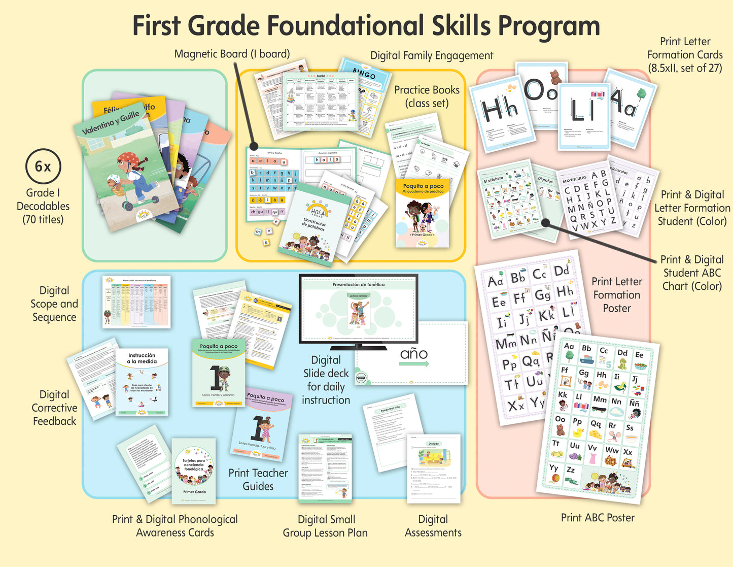 1st Grade Poquito a Poco Spanish Literacy Program