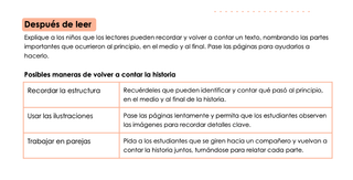 A section from the Kindergarten Léeme teacher's guide that provides teacher direction and prompts to continue the discussion after the reading. All text is in Spanish.
