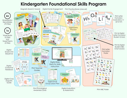 Programa de Habilidades Fundamentales de Kindergarten: ¡Estoy listo!