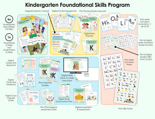 Kindergarten foundational skills program showing the included educational materials and tools for teachers and students. 