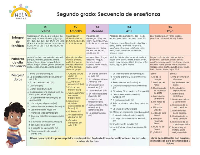 Scope and Sequence